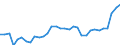 KN 04069013 /Exporte /Einheit = Preise (Euro/Tonne) /Partnerland: Moldau /Meldeland: Eur27_2020 /04069013:Emmentaler (Ausg. Gerieben Oder in Pulverform, Sowie Fuer die Verarbeitung)