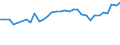 KN 04069013 /Exporte /Einheit = Preise (Euro/Tonne) /Partnerland: Georgien /Meldeland: Eur27_2020 /04069013:Emmentaler (Ausg. Gerieben Oder in Pulverform, Sowie Fuer die Verarbeitung)