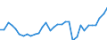 KN 04069013 /Exporte /Einheit = Preise (Euro/Tonne) /Partnerland: Armenien /Meldeland: Eur27_2020 /04069013:Emmentaler (Ausg. Gerieben Oder in Pulverform, Sowie Fuer die Verarbeitung)