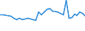 KN 04069013 /Exporte /Einheit = Preise (Euro/Tonne) /Partnerland: Aserbaidschan /Meldeland: Eur27_2020 /04069013:Emmentaler (Ausg. Gerieben Oder in Pulverform, Sowie Fuer die Verarbeitung)