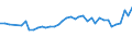 KN 04069013 /Exporte /Einheit = Preise (Euro/Tonne) /Partnerland: Kasachstan /Meldeland: Eur27_2020 /04069013:Emmentaler (Ausg. Gerieben Oder in Pulverform, Sowie Fuer die Verarbeitung)