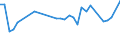 KN 04069013 /Exporte /Einheit = Preise (Euro/Tonne) /Partnerland: Turkmenistan /Meldeland: Eur27_2020 /04069013:Emmentaler (Ausg. Gerieben Oder in Pulverform, Sowie Fuer die Verarbeitung)
