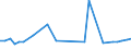 KN 04069013 /Exporte /Einheit = Preise (Euro/Tonne) /Partnerland: Usbekistan /Meldeland: Eur27_2020 /04069013:Emmentaler (Ausg. Gerieben Oder in Pulverform, Sowie Fuer die Verarbeitung)