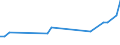 KN 04069013 /Exporte /Einheit = Preise (Euro/Tonne) /Partnerland: Tadschikistan /Meldeland: Eur27_2020 /04069013:Emmentaler (Ausg. Gerieben Oder in Pulverform, Sowie Fuer die Verarbeitung)