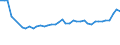 KN 04069013 /Exporte /Einheit = Preise (Euro/Tonne) /Partnerland: Slowenien /Meldeland: Eur27_2020 /04069013:Emmentaler (Ausg. Gerieben Oder in Pulverform, Sowie Fuer die Verarbeitung)