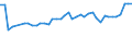 KN 04069013 /Exporte /Einheit = Preise (Euro/Tonne) /Partnerland: Kroatien /Meldeland: Eur27_2020 /04069013:Emmentaler (Ausg. Gerieben Oder in Pulverform, Sowie Fuer die Verarbeitung)
