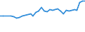 KN 04069013 /Exporte /Einheit = Preise (Euro/Tonne) /Partnerland: Bosn.-herzegowina /Meldeland: Eur27_2020 /04069013:Emmentaler (Ausg. Gerieben Oder in Pulverform, Sowie Fuer die Verarbeitung)