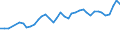 KN 04069013 /Exporte /Einheit = Preise (Euro/Tonne) /Partnerland: Ehem.jug.rep.mazed /Meldeland: Eur27_2020 /04069013:Emmentaler (Ausg. Gerieben Oder in Pulverform, Sowie Fuer die Verarbeitung)
