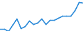 KN 04069013 /Exporte /Einheit = Preise (Euro/Tonne) /Partnerland: Montenegro /Meldeland: Eur27_2020 /04069013:Emmentaler (Ausg. Gerieben Oder in Pulverform, Sowie Fuer die Verarbeitung)