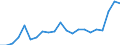 KN 04069013 /Exporte /Einheit = Preise (Euro/Tonne) /Partnerland: Serbien /Meldeland: Eur27_2020 /04069013:Emmentaler (Ausg. Gerieben Oder in Pulverform, Sowie Fuer die Verarbeitung)