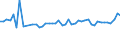 KN 04069013 /Exporte /Einheit = Preise (Euro/Tonne) /Partnerland: Algerien /Meldeland: Eur27_2020 /04069013:Emmentaler (Ausg. Gerieben Oder in Pulverform, Sowie Fuer die Verarbeitung)