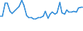 KN 04069013 /Exporte /Einheit = Preise (Euro/Tonne) /Partnerland: Tunesien /Meldeland: Eur27_2020 /04069013:Emmentaler (Ausg. Gerieben Oder in Pulverform, Sowie Fuer die Verarbeitung)