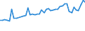 KN 04069013 /Exporte /Einheit = Preise (Euro/Tonne) /Partnerland: Libyen /Meldeland: Eur27_2020 /04069013:Emmentaler (Ausg. Gerieben Oder in Pulverform, Sowie Fuer die Verarbeitung)