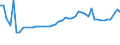 KN 04069013 /Exporte /Einheit = Preise (Euro/Tonne) /Partnerland: Aegypten /Meldeland: Eur27_2020 /04069013:Emmentaler (Ausg. Gerieben Oder in Pulverform, Sowie Fuer die Verarbeitung)