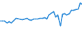 KN 04069013 /Exporte /Einheit = Preise (Euro/Tonne) /Partnerland: Mauretanien /Meldeland: Eur27_2020 /04069013:Emmentaler (Ausg. Gerieben Oder in Pulverform, Sowie Fuer die Verarbeitung)