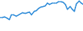 KN 04069013 /Exporte /Einheit = Preise (Euro/Tonne) /Partnerland: Mali /Meldeland: Eur27_2020 /04069013:Emmentaler (Ausg. Gerieben Oder in Pulverform, Sowie Fuer die Verarbeitung)