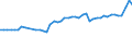 KN 04069013 /Exporte /Einheit = Preise (Euro/Tonne) /Partnerland: Burkina Faso /Meldeland: Eur27_2020 /04069013:Emmentaler (Ausg. Gerieben Oder in Pulverform, Sowie Fuer die Verarbeitung)