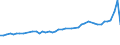 KN 04069013 /Exporte /Einheit = Preise (Euro/Tonne) /Partnerland: Niger /Meldeland: Eur27_2020 /04069013:Emmentaler (Ausg. Gerieben Oder in Pulverform, Sowie Fuer die Verarbeitung)