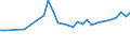 KN 04069013 /Exporte /Einheit = Preise (Euro/Tonne) /Partnerland: Kap Verde /Meldeland: Eur27_2020 /04069013:Emmentaler (Ausg. Gerieben Oder in Pulverform, Sowie Fuer die Verarbeitung)