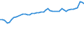 KN 04069013 /Exporte /Einheit = Preise (Euro/Tonne) /Partnerland: Senegal /Meldeland: Eur27_2020 /04069013:Emmentaler (Ausg. Gerieben Oder in Pulverform, Sowie Fuer die Verarbeitung)