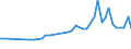 KN 04069013 /Exporte /Einheit = Preise (Euro/Tonne) /Partnerland: Guinea-biss. /Meldeland: Eur27_2020 /04069013:Emmentaler (Ausg. Gerieben Oder in Pulverform, Sowie Fuer die Verarbeitung)