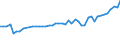 KN 04069013 /Exporte /Einheit = Preise (Euro/Tonne) /Partnerland: Guinea /Meldeland: Eur27_2020 /04069013:Emmentaler (Ausg. Gerieben Oder in Pulverform, Sowie Fuer die Verarbeitung)