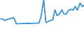 KN 04069013 /Exporte /Einheit = Preise (Euro/Tonne) /Partnerland: Liberia /Meldeland: Eur27_2020 /04069013:Emmentaler (Ausg. Gerieben Oder in Pulverform, Sowie Fuer die Verarbeitung)