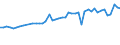 KN 04069013 /Exporte /Einheit = Preise (Euro/Tonne) /Partnerland: Elfenbeink. /Meldeland: Eur27_2020 /04069013:Emmentaler (Ausg. Gerieben Oder in Pulverform, Sowie Fuer die Verarbeitung)