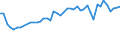 KN 04069013 /Exporte /Einheit = Preise (Euro/Tonne) /Partnerland: Ghana /Meldeland: Eur27_2020 /04069013:Emmentaler (Ausg. Gerieben Oder in Pulverform, Sowie Fuer die Verarbeitung)