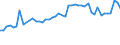 KN 04069013 /Exporte /Einheit = Preise (Euro/Tonne) /Partnerland: Togo /Meldeland: Eur27_2020 /04069013:Emmentaler (Ausg. Gerieben Oder in Pulverform, Sowie Fuer die Verarbeitung)