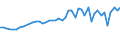 KN 04069013 /Exporte /Einheit = Preise (Euro/Tonne) /Partnerland: Benin /Meldeland: Eur27_2020 /04069013:Emmentaler (Ausg. Gerieben Oder in Pulverform, Sowie Fuer die Verarbeitung)