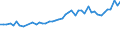KN 04069013 /Exporte /Einheit = Preise (Euro/Tonne) /Partnerland: Nigeria /Meldeland: Eur27_2020 /04069013:Emmentaler (Ausg. Gerieben Oder in Pulverform, Sowie Fuer die Verarbeitung)