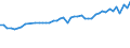 KN 04069013 /Exporte /Einheit = Preise (Euro/Tonne) /Partnerland: Kamerun /Meldeland: Eur27_2020 /04069013:Emmentaler (Ausg. Gerieben Oder in Pulverform, Sowie Fuer die Verarbeitung)