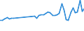KN 04069013 /Exporte /Einheit = Preise (Euro/Tonne) /Partnerland: Zentralaf.republik /Meldeland: Eur27_2020 /04069013:Emmentaler (Ausg. Gerieben Oder in Pulverform, Sowie Fuer die Verarbeitung)