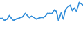 KN 04069013 /Exporte /Einheit = Preise (Euro/Tonne) /Partnerland: Aequat.guin. /Meldeland: Eur27_2020 /04069013:Emmentaler (Ausg. Gerieben Oder in Pulverform, Sowie Fuer die Verarbeitung)