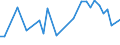 KN 04069013 /Exporte /Einheit = Preise (Euro/Tonne) /Partnerland: S.tome /Meldeland: Eur27_2020 /04069013:Emmentaler (Ausg. Gerieben Oder in Pulverform, Sowie Fuer die Verarbeitung)