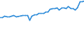 KN 04069013 /Exporte /Einheit = Preise (Euro/Tonne) /Partnerland: Gabun /Meldeland: Eur27_2020 /04069013:Emmentaler (Ausg. Gerieben Oder in Pulverform, Sowie Fuer die Verarbeitung)