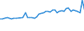 KN 04069013 /Exporte /Einheit = Preise (Euro/Tonne) /Partnerland: Kongo /Meldeland: Eur27_2020 /04069013:Emmentaler (Ausg. Gerieben Oder in Pulverform, Sowie Fuer die Verarbeitung)