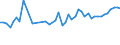 KN 04069013 /Exporte /Einheit = Preise (Euro/Tonne) /Partnerland: Dem. Rep. Kongo /Meldeland: Eur27_2020 /04069013:Emmentaler (Ausg. Gerieben Oder in Pulverform, Sowie Fuer die Verarbeitung)