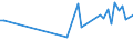 KN 04069013 /Exporte /Einheit = Preise (Euro/Tonne) /Partnerland: Ruanda /Meldeland: Eur27_2020 /04069013:Emmentaler (Ausg. Gerieben Oder in Pulverform, Sowie Fuer die Verarbeitung)