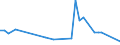 KN 04069013 /Exporte /Einheit = Preise (Euro/Tonne) /Partnerland: Burundi /Meldeland: Eur27_2020 /04069013:Emmentaler (Ausg. Gerieben Oder in Pulverform, Sowie Fuer die Verarbeitung)