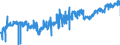 KN 04069015 /Exporte /Einheit = Preise (Euro/Tonne) /Partnerland: Frankreich /Meldeland: Eur27_2020 /04069015:Greyerzer, Sbrinz (Ausg. Gerieben Oder in Pulverform, Sowie Fuer die Verarbeitung)