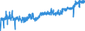 KN 04069015 /Exporte /Einheit = Preise (Euro/Tonne) /Partnerland: Niederlande /Meldeland: Eur27_2020 /04069015:Greyerzer, Sbrinz (Ausg. Gerieben Oder in Pulverform, Sowie Fuer die Verarbeitung)