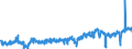 KN 04069015 /Exporte /Einheit = Preise (Euro/Tonne) /Partnerland: Luxemburg /Meldeland: Eur27_2020 /04069015:Greyerzer, Sbrinz (Ausg. Gerieben Oder in Pulverform, Sowie Fuer die Verarbeitung)