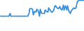 KN 04069015 /Exporte /Einheit = Preise (Euro/Tonne) /Partnerland: Ceuta /Meldeland: Eur27_2020 /04069015:Greyerzer, Sbrinz (Ausg. Gerieben Oder in Pulverform, Sowie Fuer die Verarbeitung)