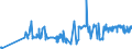 KN 04069015 /Exporte /Einheit = Preise (Euro/Tonne) /Partnerland: Norwegen /Meldeland: Eur27_2020 /04069015:Greyerzer, Sbrinz (Ausg. Gerieben Oder in Pulverform, Sowie Fuer die Verarbeitung)
