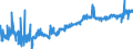 KN 04069015 /Exporte /Einheit = Preise (Euro/Tonne) /Partnerland: Schweden /Meldeland: Eur27_2020 /04069015:Greyerzer und Sbrinz (Ausg. Gerieben Oder in Pulverform und Solcher für die Verarbeitung)