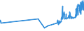 KN 04069015 /Exporte /Einheit = Preise (Euro/Tonne) /Partnerland: Andorra /Meldeland: Eur27_2020 /04069015:Greyerzer, Sbrinz (Ausg. Gerieben Oder in Pulverform, Sowie Fuer die Verarbeitung)