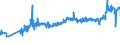 KN 04069015 /Exporte /Einheit = Preise (Euro/Tonne) /Partnerland: Polen /Meldeland: Eur27_2020 /04069015:Greyerzer, Sbrinz (Ausg. Gerieben Oder in Pulverform, Sowie Fuer die Verarbeitung)