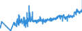 KN 04069015 /Exporte /Einheit = Preise (Euro/Tonne) /Partnerland: Ungarn /Meldeland: Eur27_2020 /04069015:Greyerzer, Sbrinz (Ausg. Gerieben Oder in Pulverform, Sowie Fuer die Verarbeitung)